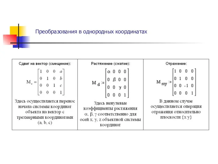 Преобразования в однородных координатах .