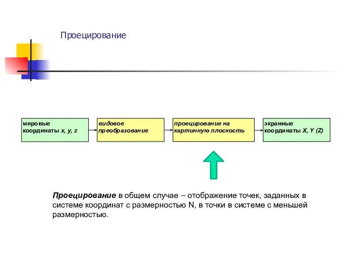 Проецирование . Проецирование в общем случае – отображение точек, заданных в