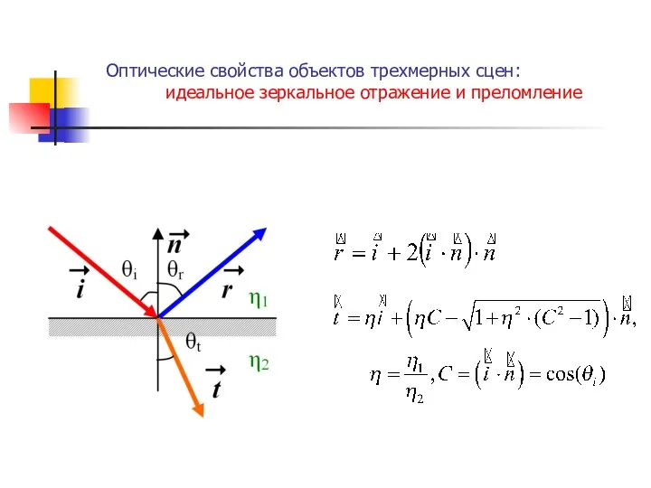 . Оптические свойства объектов трехмерных сцен: идеальное зеркальное отражение и преломление