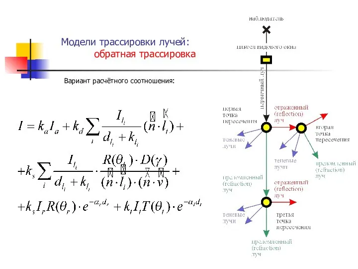 Модели трассировки лучей: обратная трассировка Вариант расчётного соотношения: