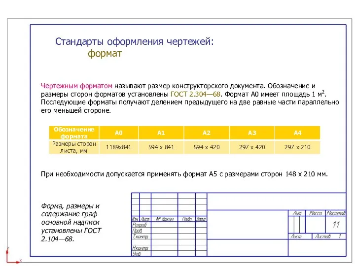 Стандарты оформления чертежей: формат Чертежным форматом называют размер конструкторского документа. Обозначение