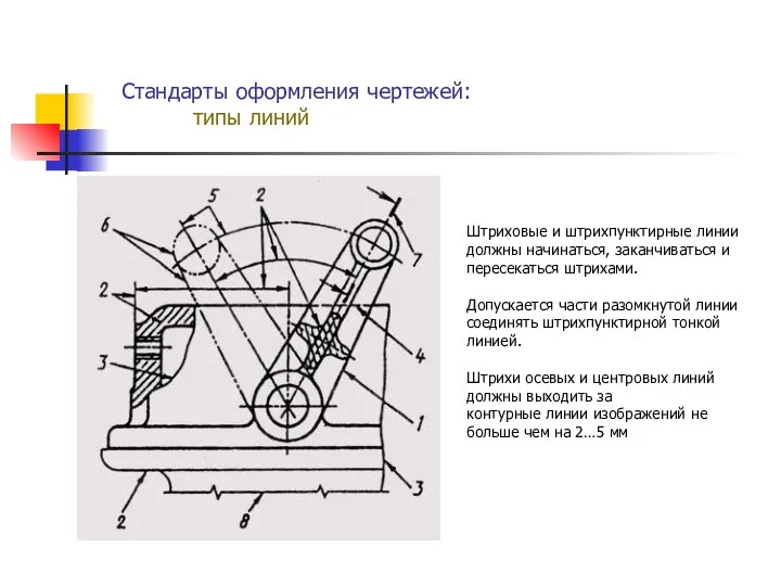 Стандарты оформления чертежей: типы линий Штриховые и штрихпунктирные линии должны начинаться,