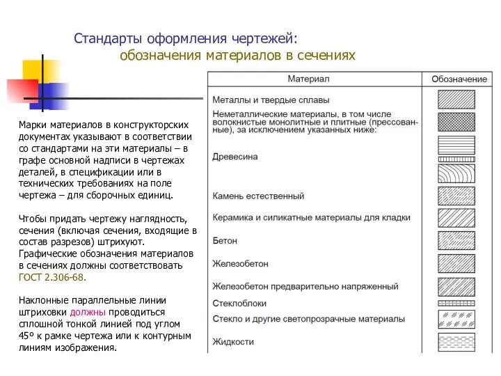 Стандарты оформления чертежей: обозначения материалов в сечениях Марки материалов в конструкторских