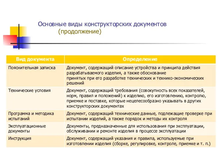 Основные виды конструкторских документов (продолжение)