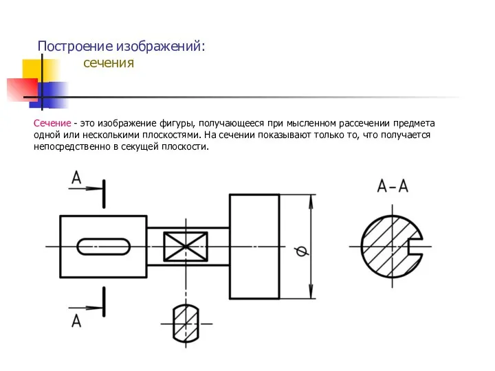 Построение изображений: сечения Сечение - это изображение фигуры, получающееся при мысленном