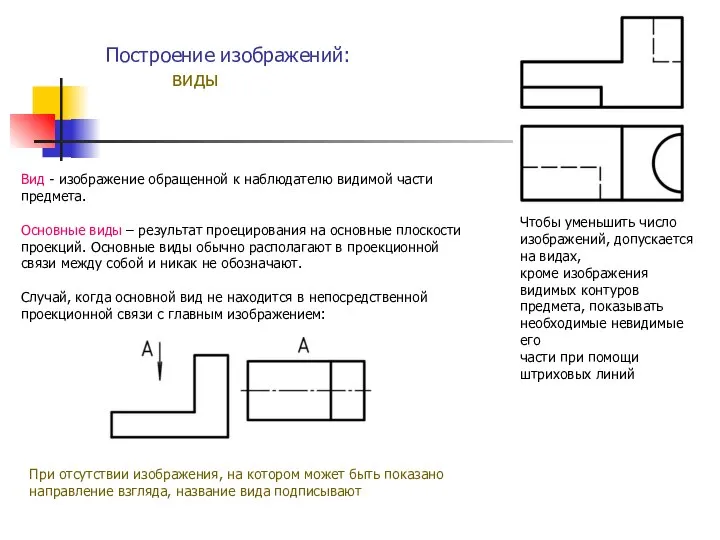 Построение изображений: виды Вид - изображение обращенной к наблюдателю видимой части