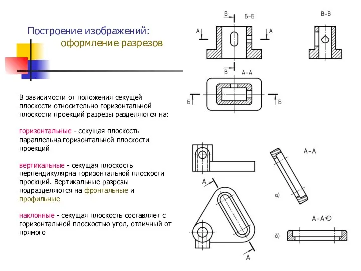 Построение изображений: оформление разрезов В зависимости от положения секущей плоскости относительно