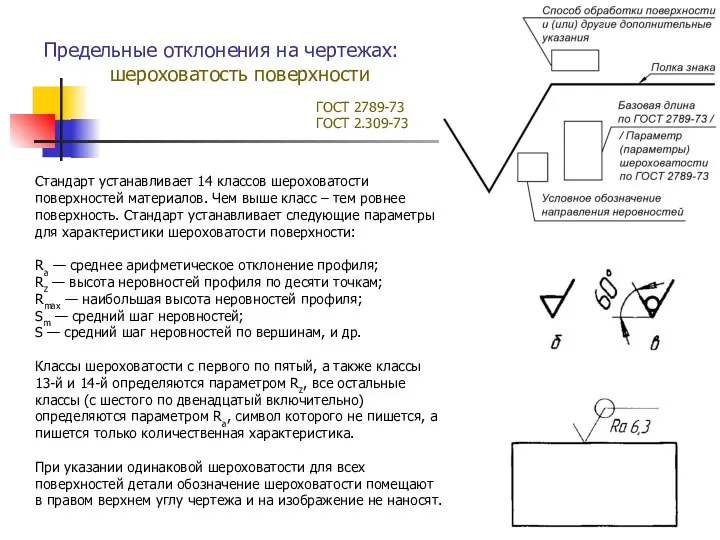 Предельные отклонения на чертежах: шероховатость поверхности ГОСТ 2789-73 ГОСТ 2.309-73 Стандарт