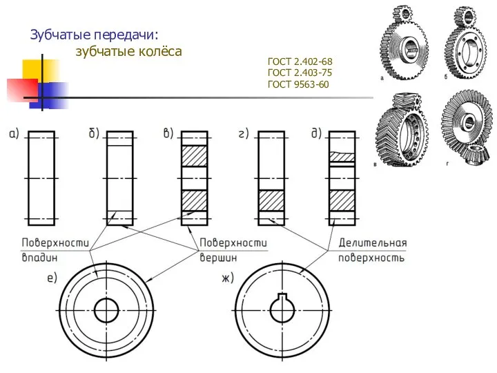 Зубчатые передачи: зубчатые колёса ГОСТ 2.402-68 ГОСТ 2.403-75 ГОСТ 9563-60