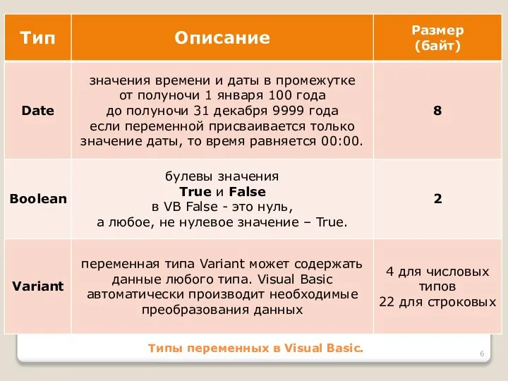 Типы переменных в Visual Basic.