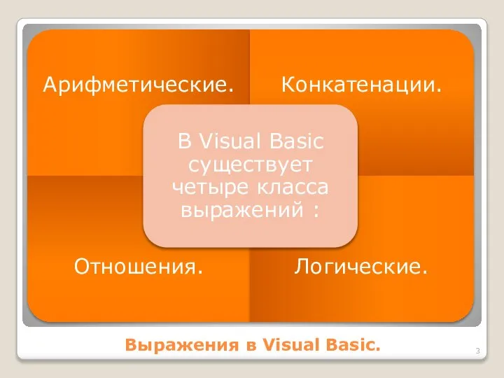 Выражения в Visual Basic.