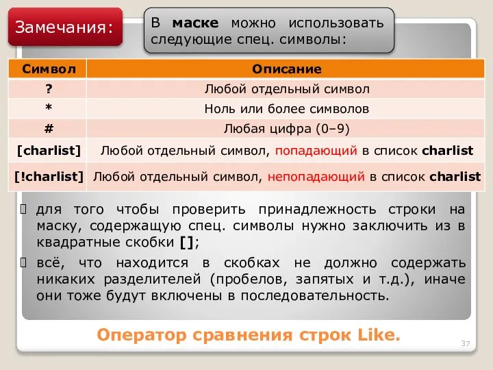 Оператор сравнения строк Like. Замечания: для того чтобы проверить принадлежность строки