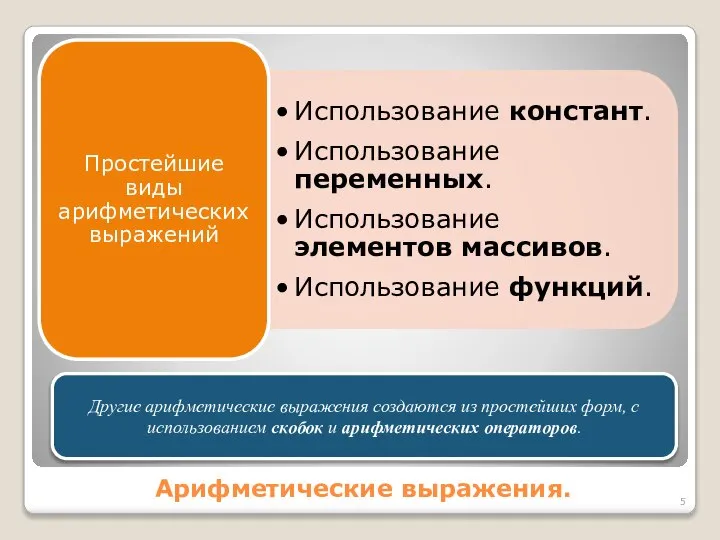 Арифметические выражения. Другие арифметические выражения создаются из простейших форм, с использованием скобок и арифметических операторов.