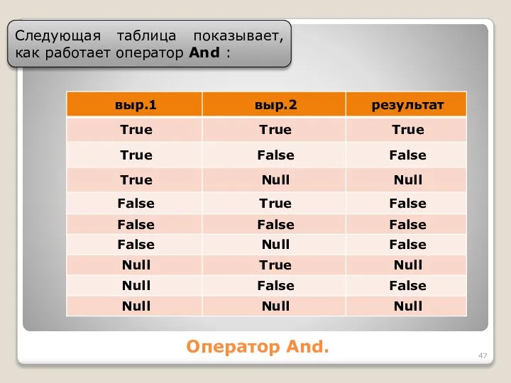 Оператор And. Следующая таблица показывает, как работает оператор And :