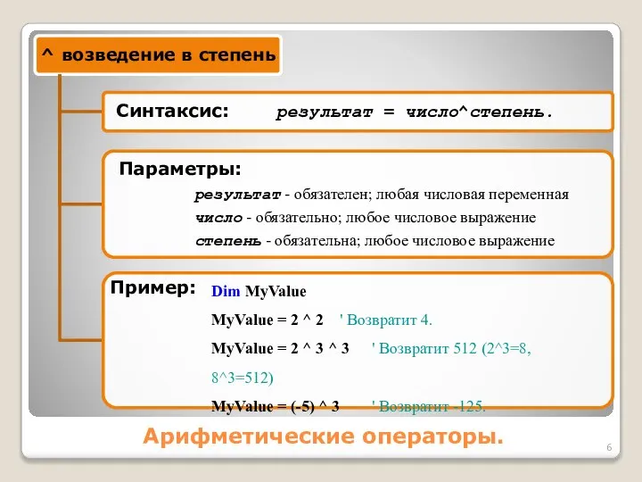 Арифметические операторы. Dim MyValue MyValue = 2 ^ 2 ' Возвратит