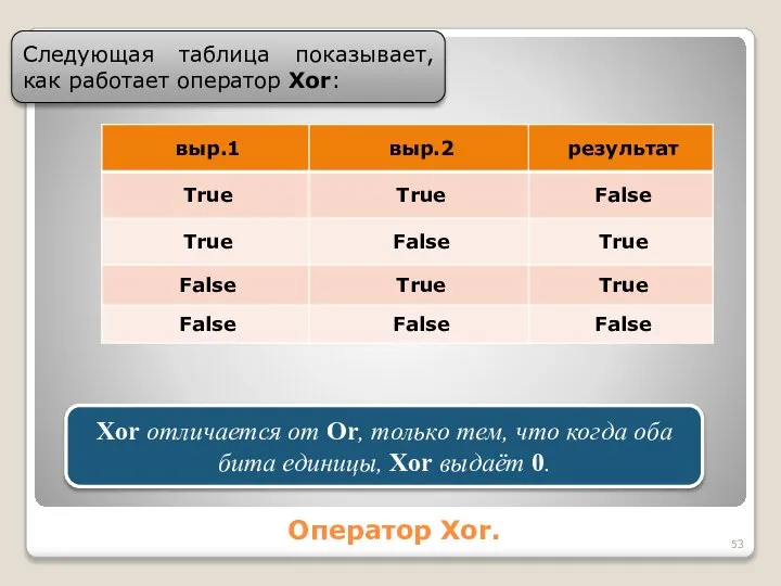 Оператор Xor. Следующая таблица показывает, как работает оператор Xor: Xor отличается