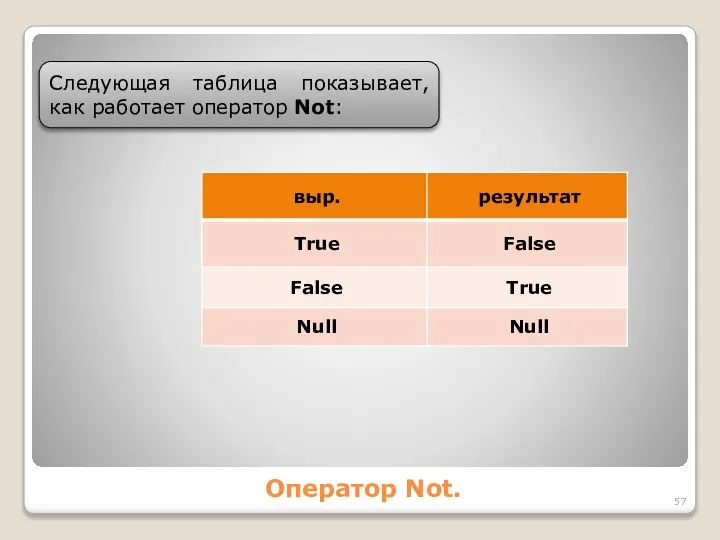 Оператор Not. Следующая таблица показывает, как работает оператор Not: