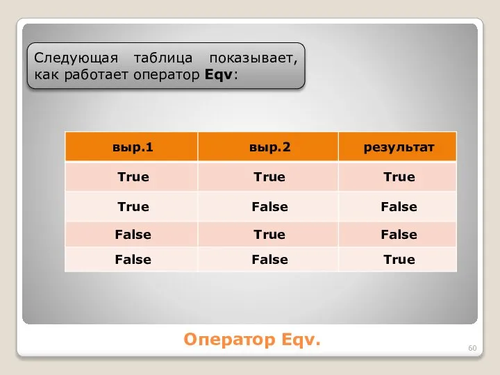 Оператор Eqv. Следующая таблица показывает, как работает оператор Eqv: