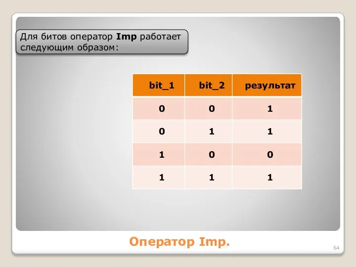 Оператор Imp. Для битов оператор Imp работает следующим образом: