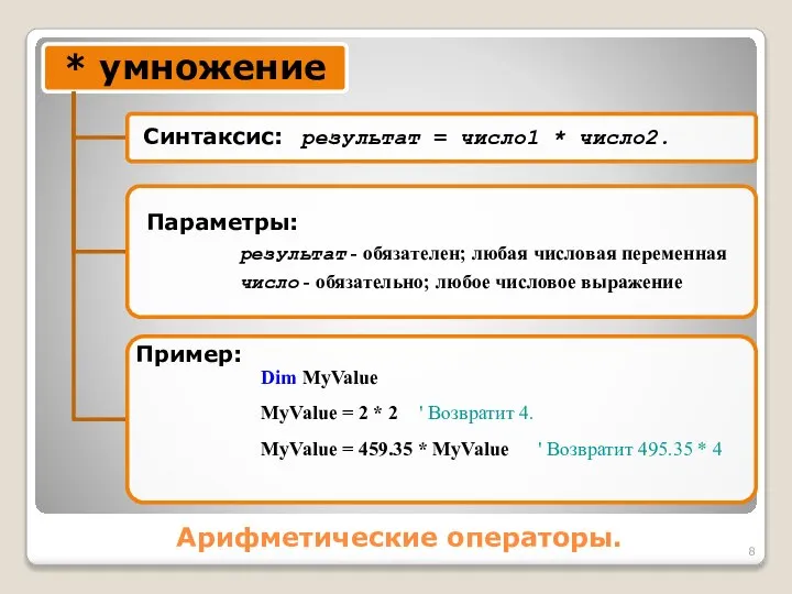 Арифметические операторы. Dim MyValue MyValue = 2 * 2 ' Возвратит