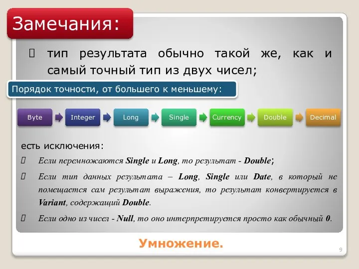 Умножение. Замечания: тип результата обычно такой же, как и самый точный