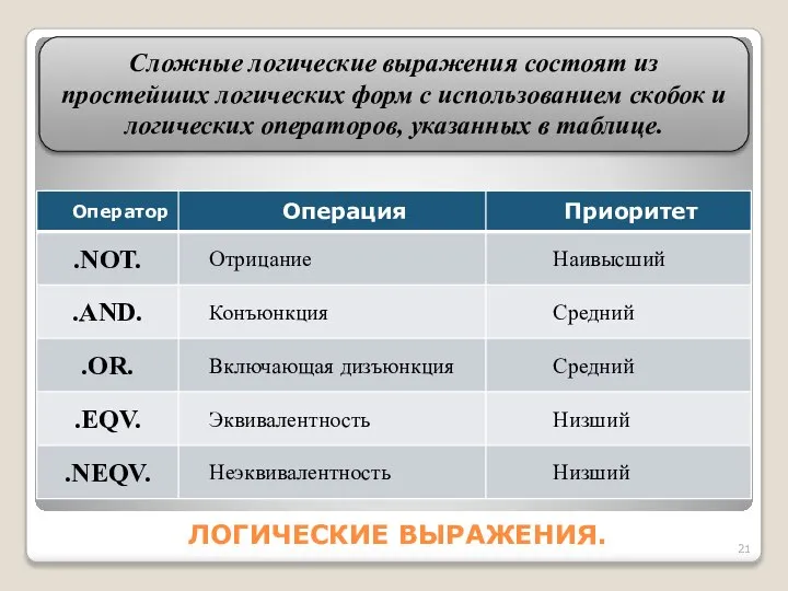 ЛОГИЧЕСКИЕ ВЫРАЖЕНИЯ. Сложные логические выражения состоят из простейших логических форм с