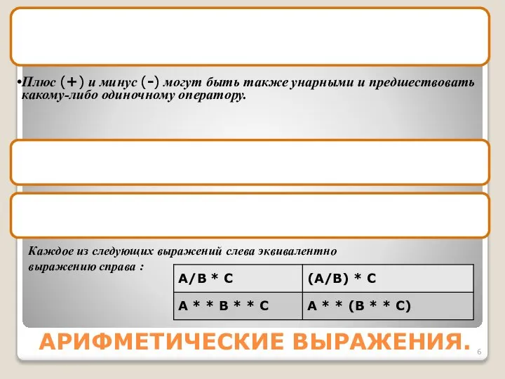 АРИФМЕТИЧЕСКИЕ ВЫРАЖЕНИЯ. Все операторы могут быть использованы как бинарные, т.е. стоящие