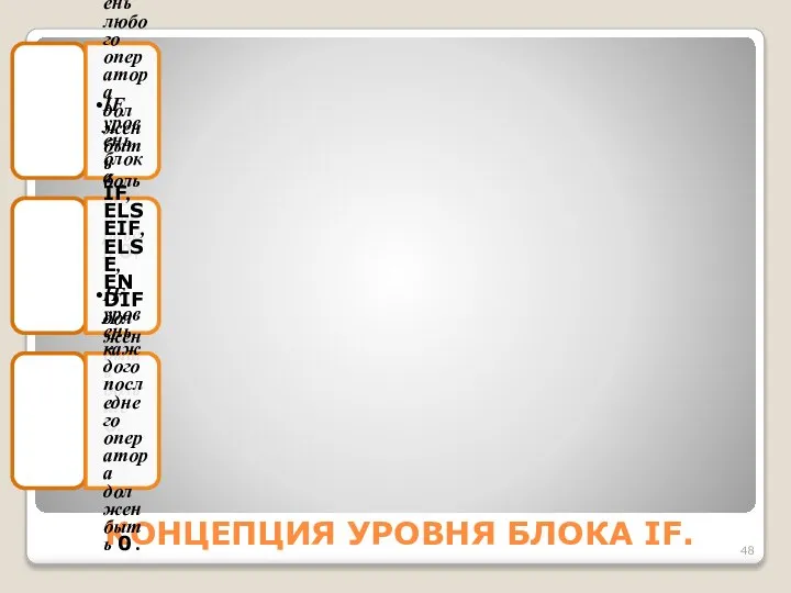 КОНЦЕПЦИЯ УPОВНЯ БЛОКА IF. 1 IF уpовень любого опеpатоpа должен быть