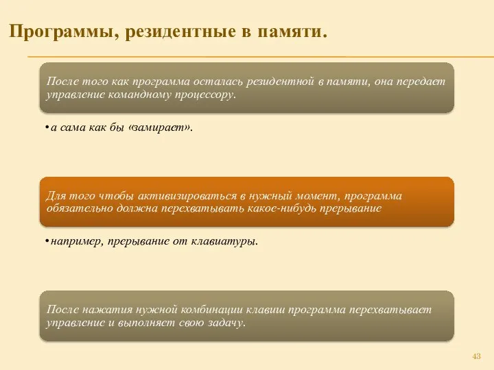 Программы, резидентные в памяти. После того как программа осталась резидентной в