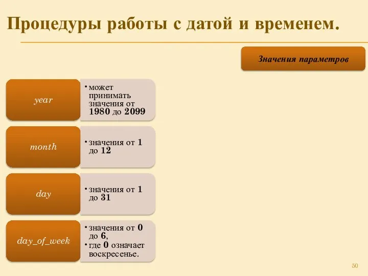 Процедуры работы с датой и временем. Значения параметров year может принимать