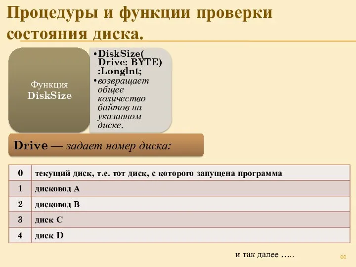 Процедуры и функции проверки состояния диска. Функция DiskSize DiskSize( Drive: BYTE)