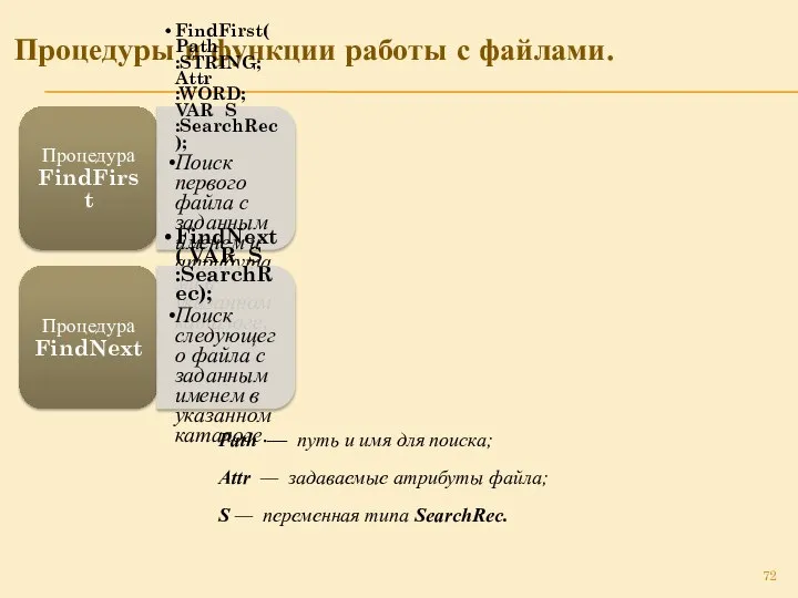 Процедуры и функции работы с файлами. Процедура FindFirst FindFirst(Path :STRING; Attr