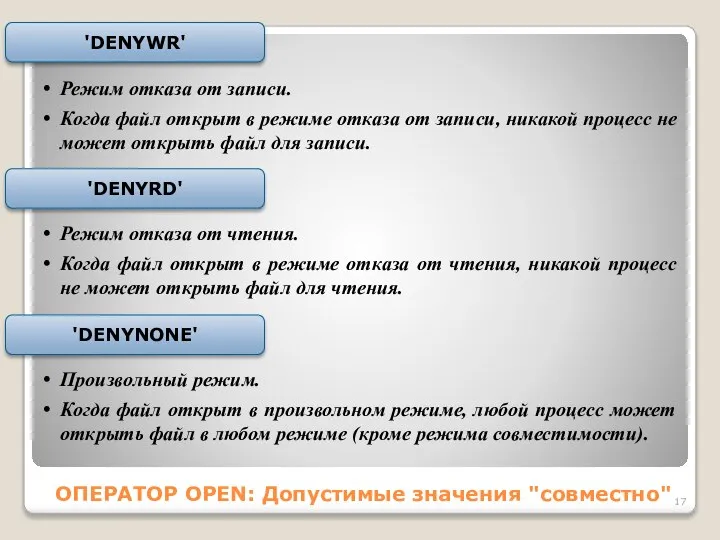 ОПЕРАТОР OPEN: Допустимые значения "совместно" Режим отказа от записи. Когда файл