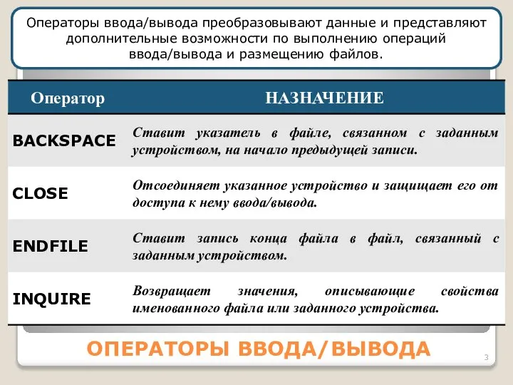 ОПЕРАТОРЫ ВВОДА/ВЫВОДА Операторы ввода/вывода преобразовывают данные и представляют дополнительные возможности по