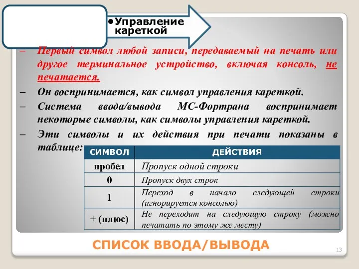 СПИСОК ВВОДА/ВЫВОДА 4 Управление кареткой Первый символ любой записи, передаваемый на