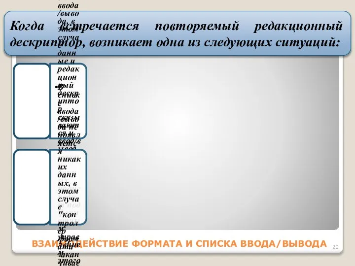 ВЗАИМОДЕЙСТВИЕ ФОРМАТА И СПИСКА ВВОДА/ВЫВОДА Когда встречается повторяемый редакционный дескриптор, возникает