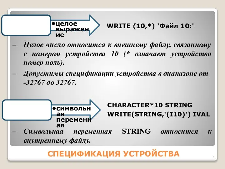 СПЕЦИФИКАЦИЯ УСТРОЙСТВА 3 символьная переменная CHARACTER*10 STRING WRITE(STRING,'(I10)') IVAL Символьная переменная