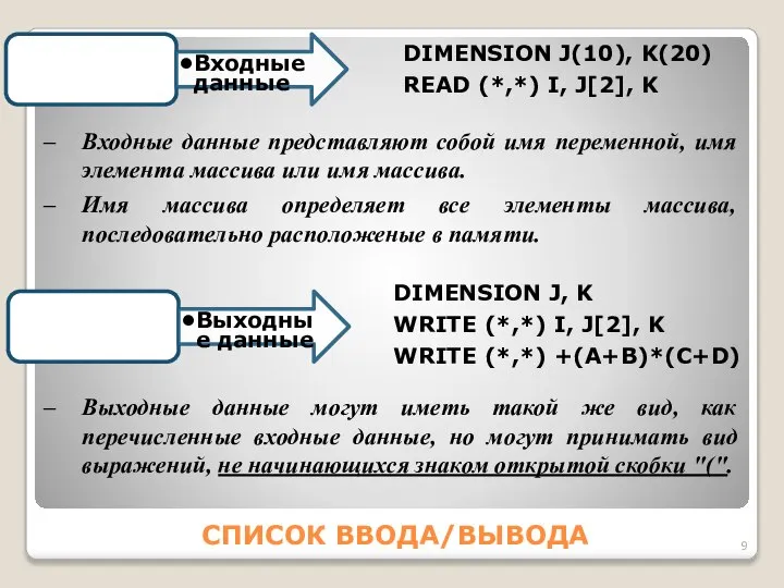 СПИСОК ВВОДА/ВЫВОДА 2 Выходные данные Выходные данные могут иметь такой же