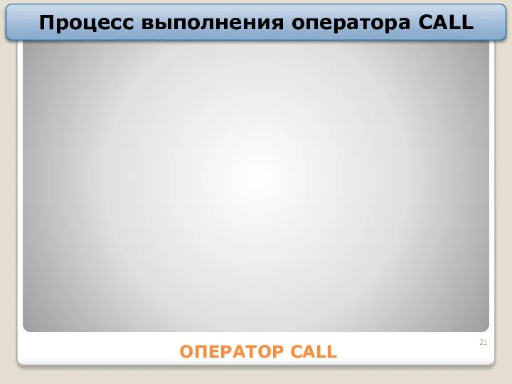 ОПЕРАТОР CALL Пpоцеcc выполнения опеpатоpа CALL