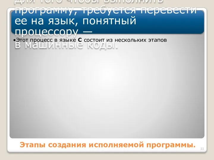 Этапы создания исполняемой программы. Для того чтобы выполнить программу, требуется перевести