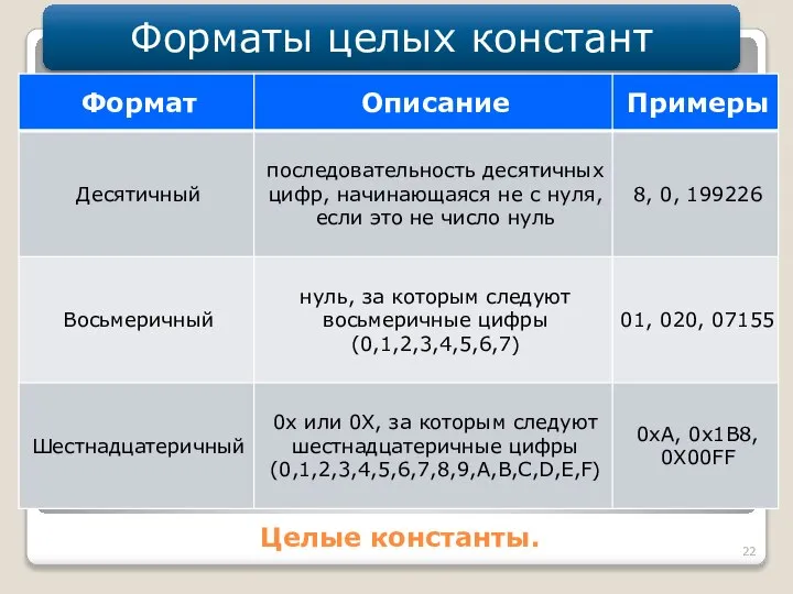 Целые константы. Форматы целых констант