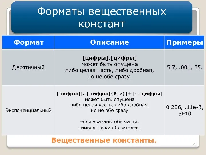 Вещественные константы. Форматы вещественных констант