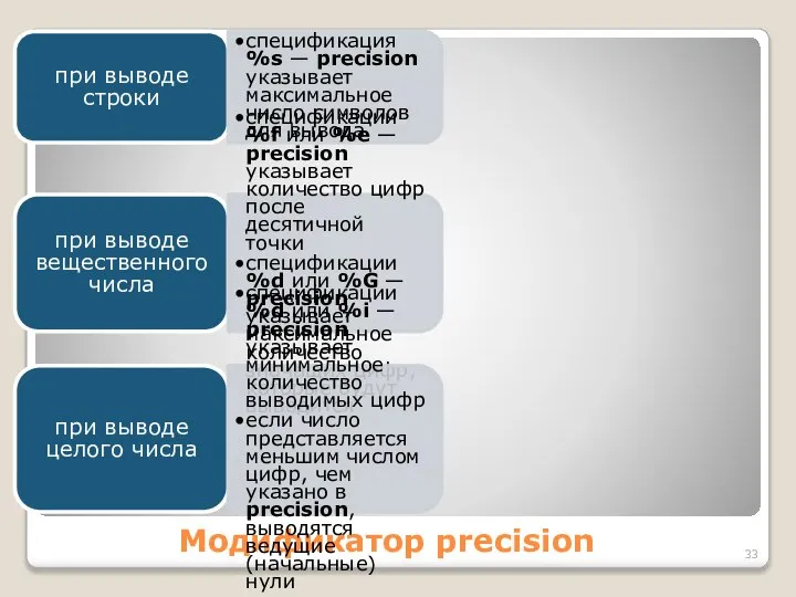 Модификатор precision при выводе строки спецификация %s — precision указывает максимальное