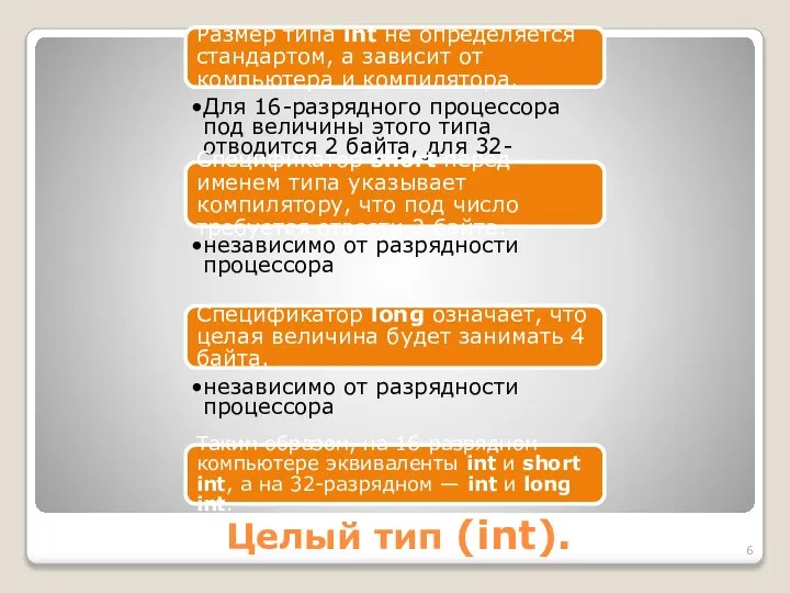 Целый тип (int). Размер типа int не определяется стандартом, а зависит