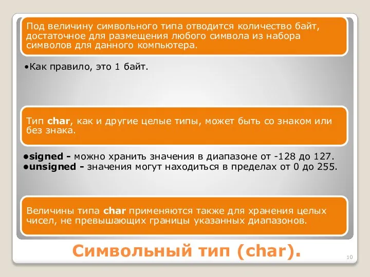 Символьный тип (char). Под величину символьного типа отводится количество байт, достаточное