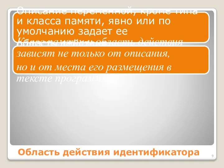 Область действия идентификатора Описание переменной, кроме типа и класса памяти, явно