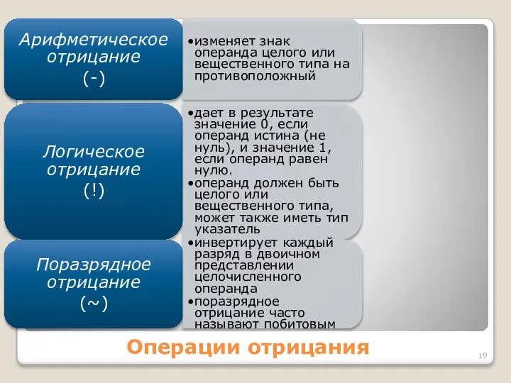 Операции отрицания Арифметическое отрицание (-) изменяет знак операнда целого или вещественного