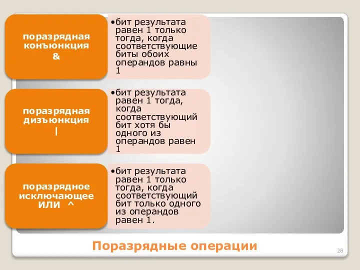 Поразрядные операции поразрядная конъюнкция & бит результата равен 1 только тогда,