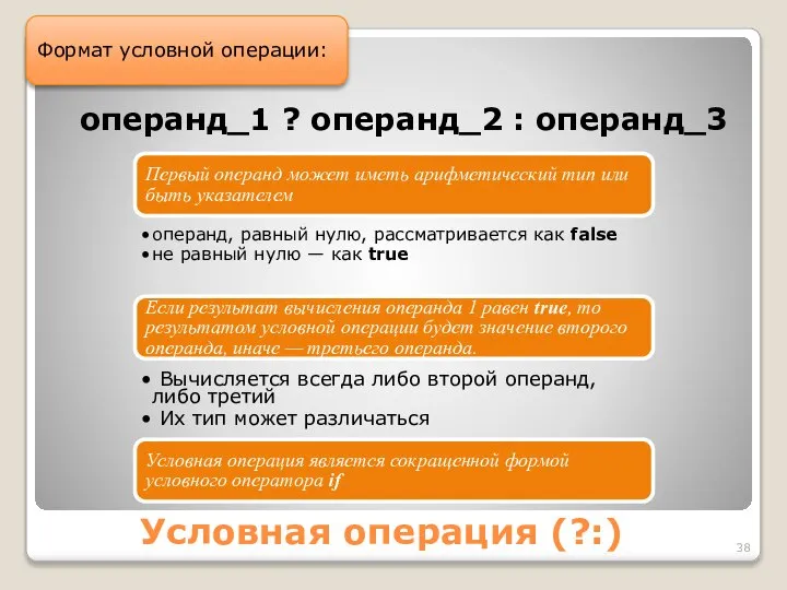 Условная операция (?:) Формат условной операции: операнд_1 ? операнд_2 : операнд_3