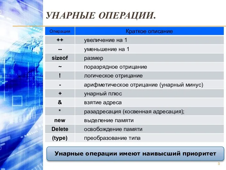 УНАРНЫЕ ОПЕРАЦИИ. Унарные операции имеют наивысший приоритет